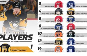 Top Selling NHL Jerseys for 2018-19
