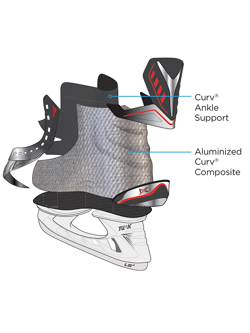 Задник для хоккейных коньков. Профили заточки хоккейных коньков. Задник на коньках. Реставрация коньков. Bauer vapor 2x pro коньки.